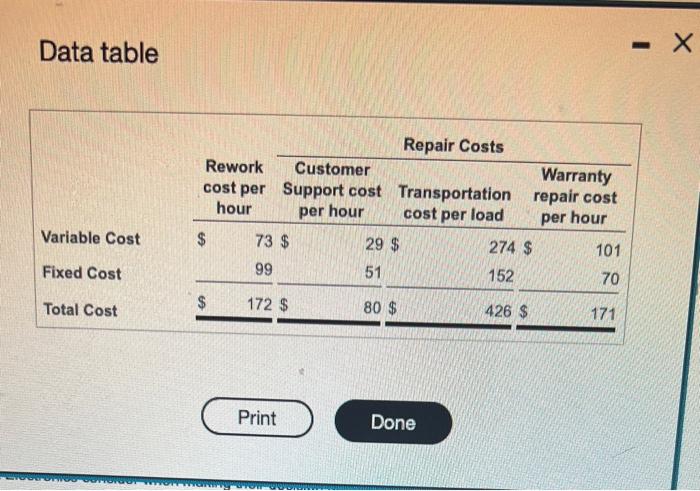 Invent Electronics manufactures 240,000 55 inch