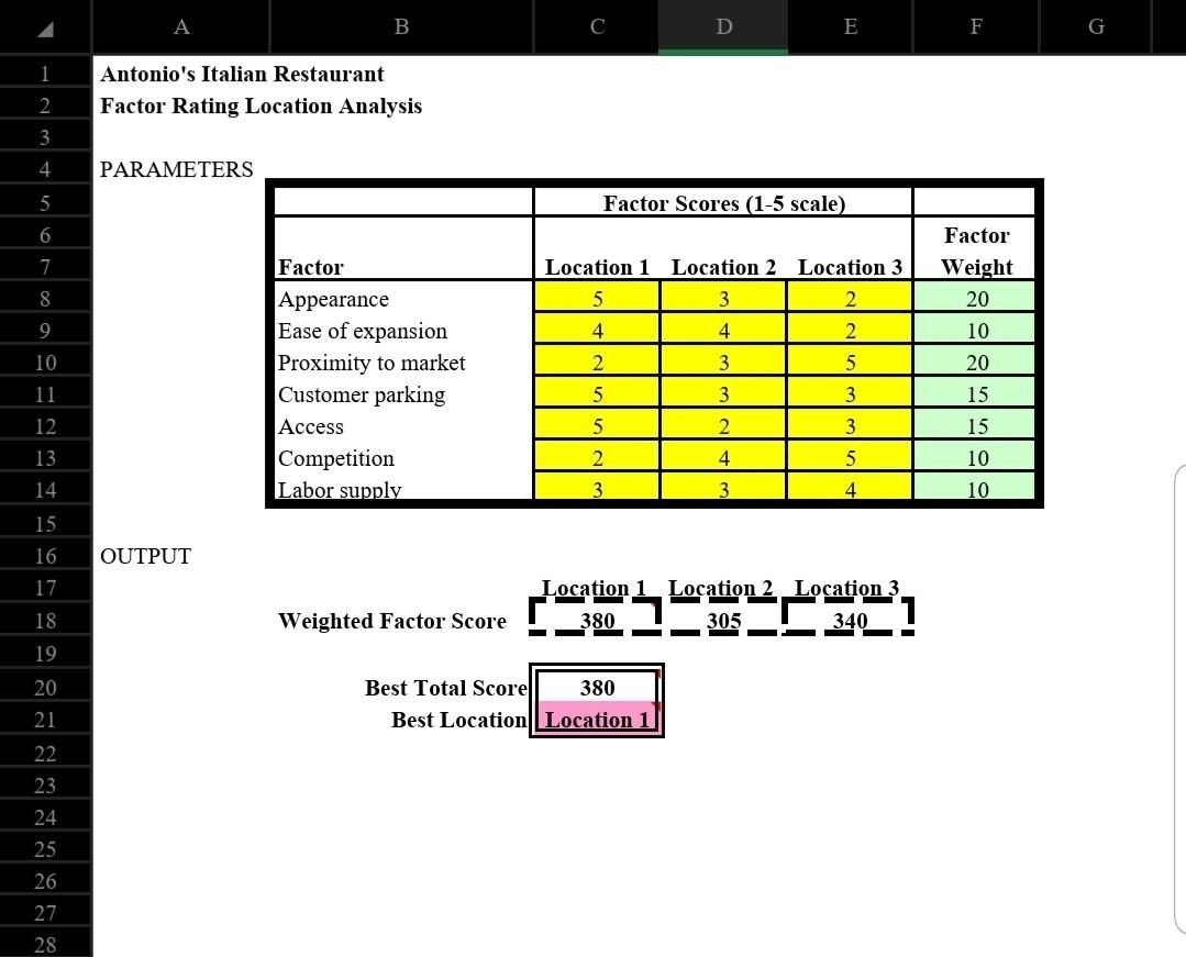 Answer must be in VBA code B D E F G 1 Antonio's