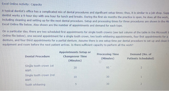 Excel Online Activity: Capacity A typical