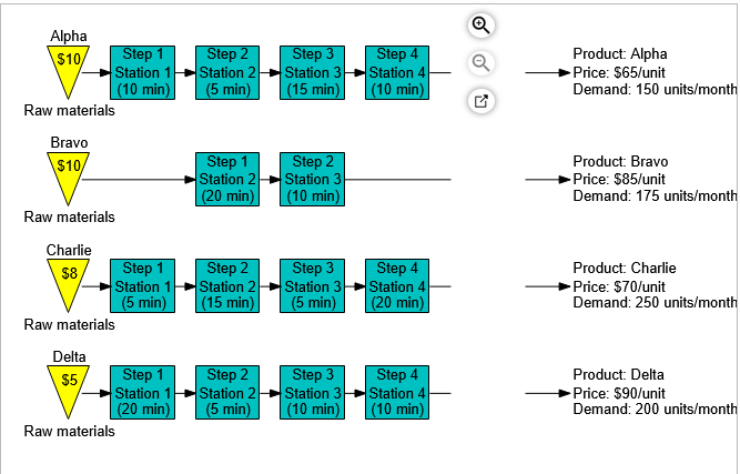 Step 2 Station 2 (5 min) Step 3 Station 3 (15