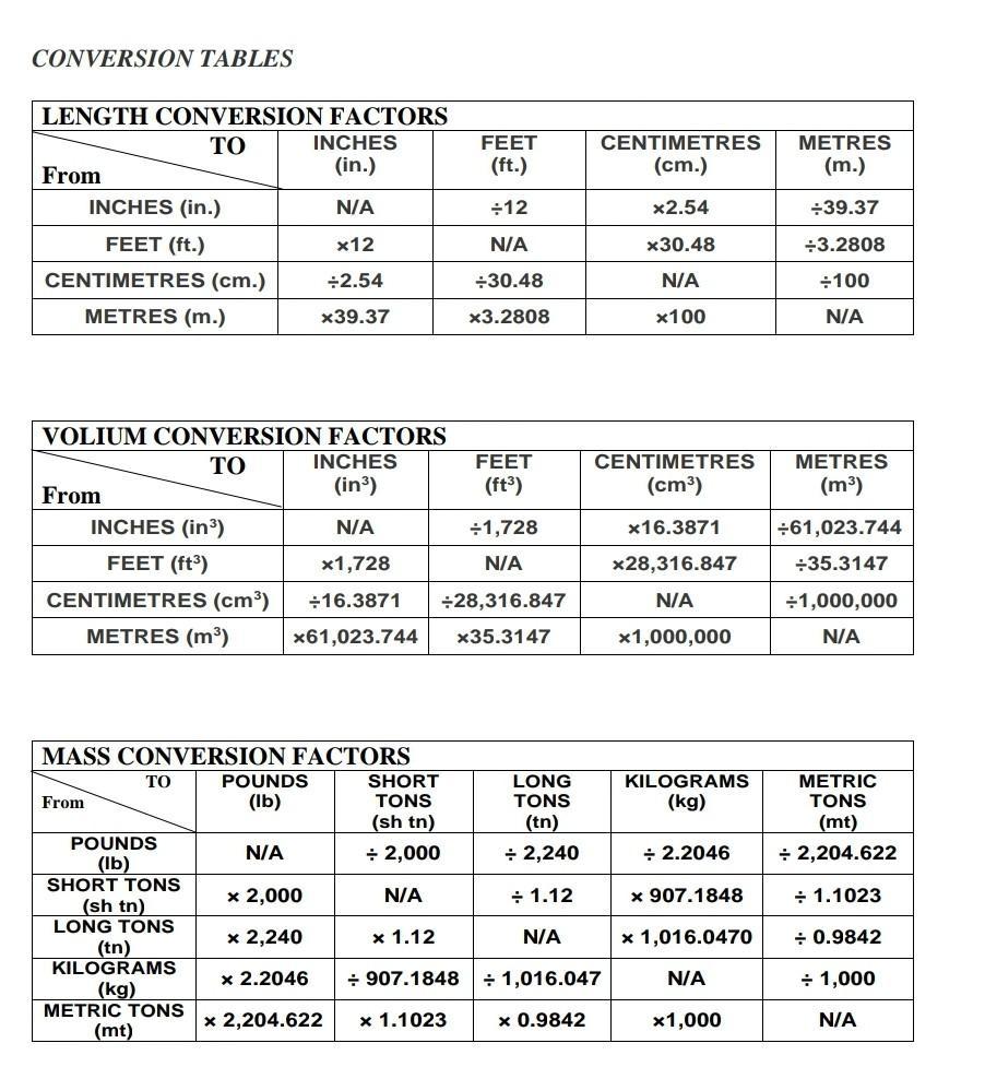 Note: Take help from attached file for rates and