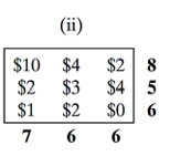 Solve the table using the Least-cost and Vogel