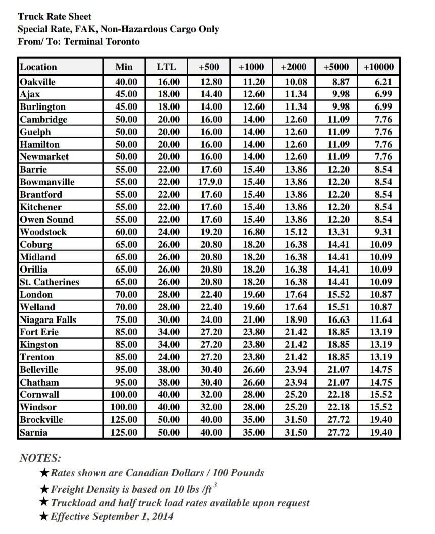 Note: Take help from attached file for rates and