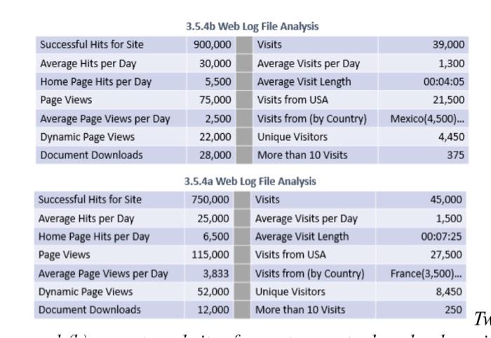 PLEASE HELP!!! please answert the questions using