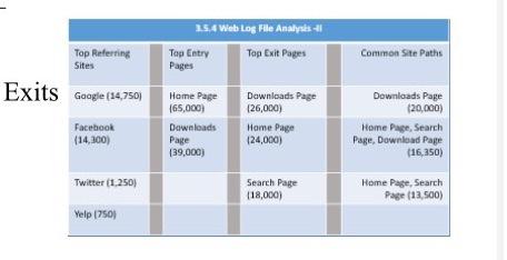 PLEASE HELP!!! please answert the questions using