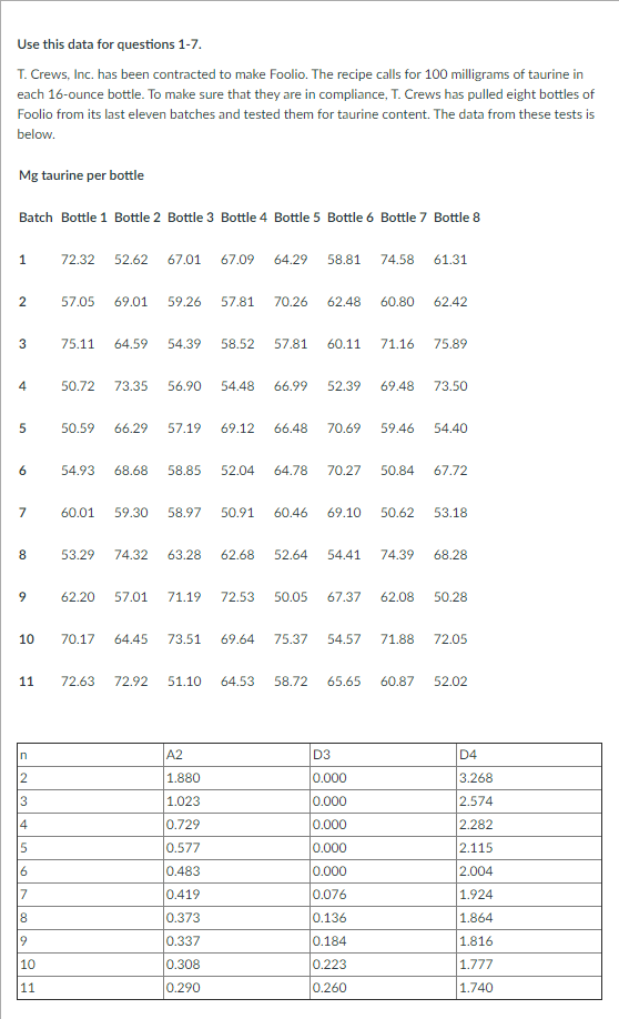 Use this data for questions 1-7. T.Crews, Inc.