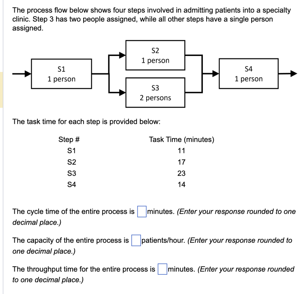 The process flow below shows four steps involved