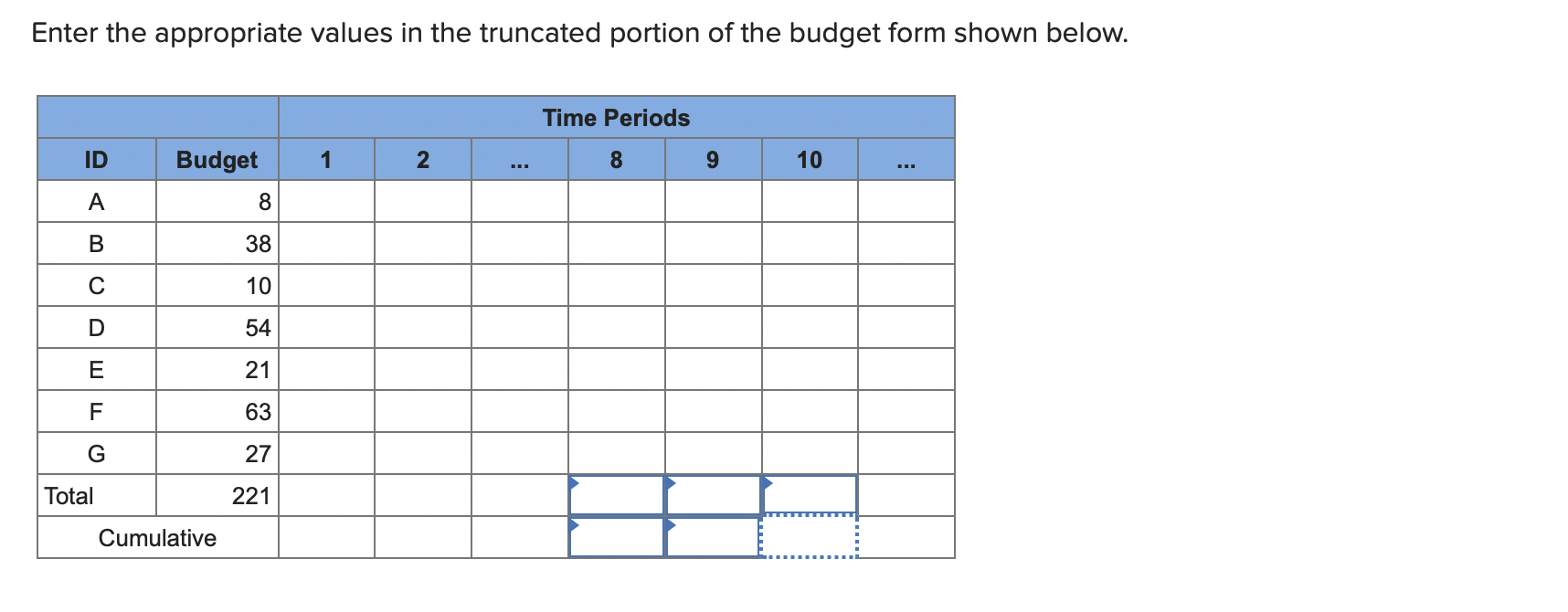 Given the time-phased work packages and network,