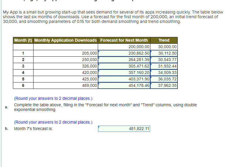 My App is a small but growing start-up that sees