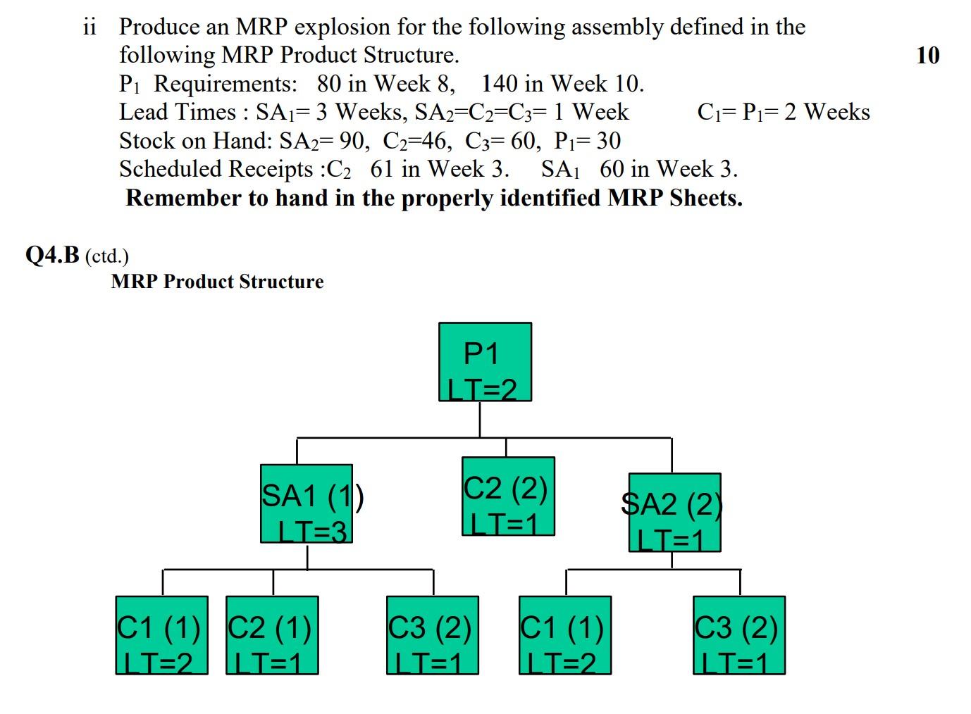 10 ii Produce an MRP explosion for the following