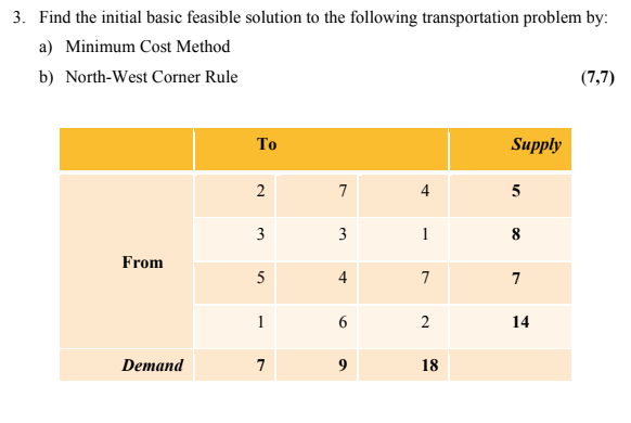 3. Find the initial basic feasible solution to