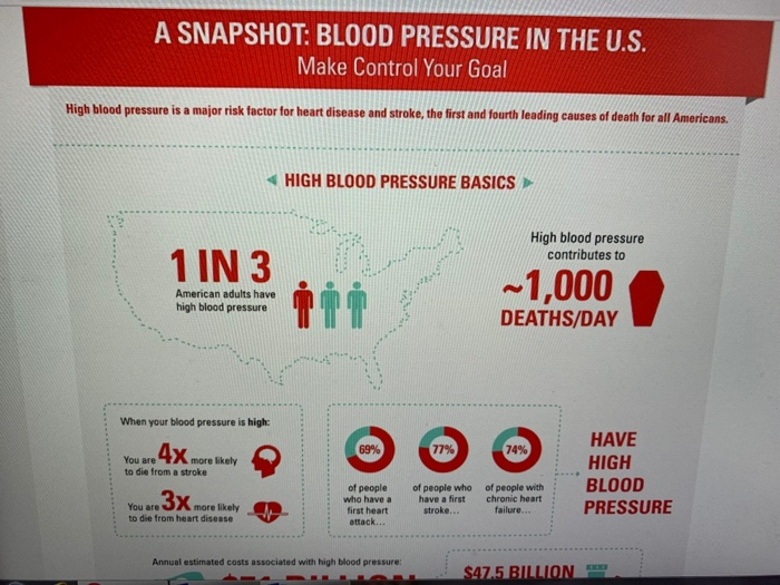 A SNAPSHOT: BLOOD PRESSURE IN THE U.S. Make