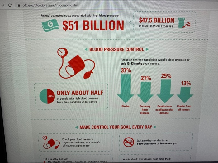 A SNAPSHOT: BLOOD PRESSURE IN THE U.S. Make