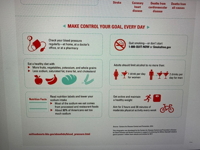 A SNAPSHOT: BLOOD PRESSURE IN THE U.S. Make