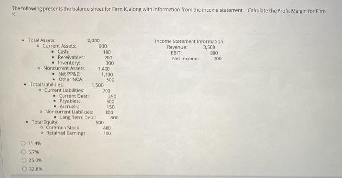 The following presents the balance sheet for Firm