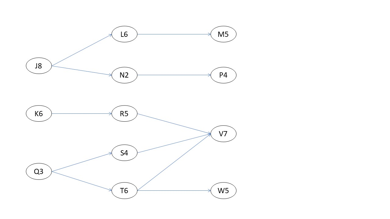 What is the late finish time for activity J? What