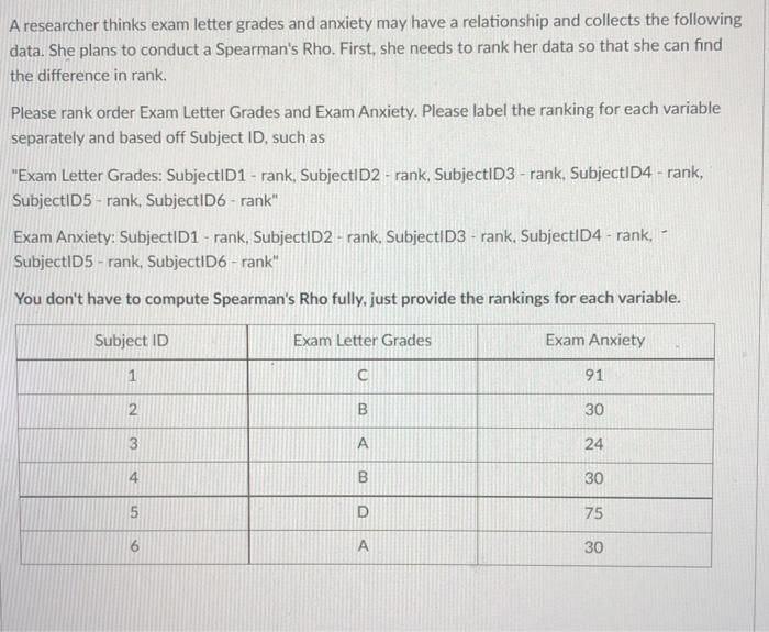 A researcher thinks exam letter grades and