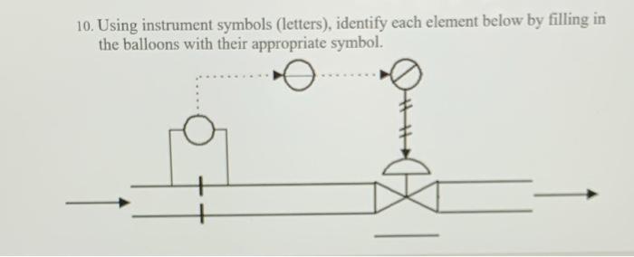 10. Using instrument symbols (letters), identify