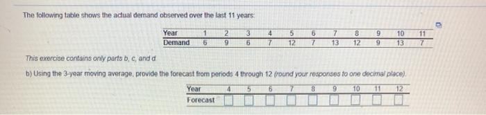 The following table shows the actual demand