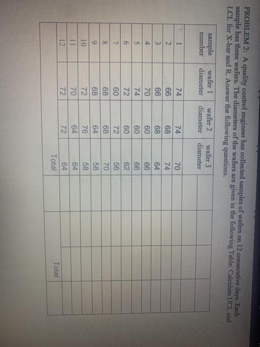 PROBLEM 2: A quality control engineer has
