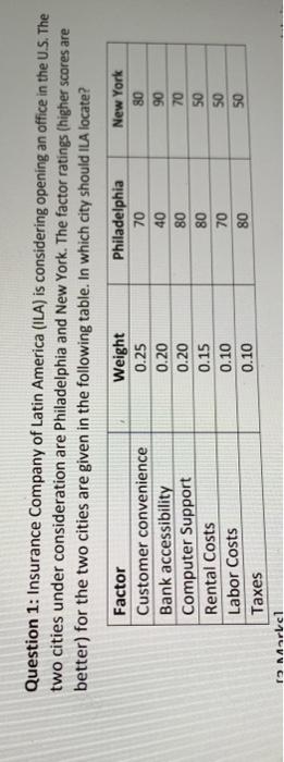 Question 1: Insurance Company of Latin America