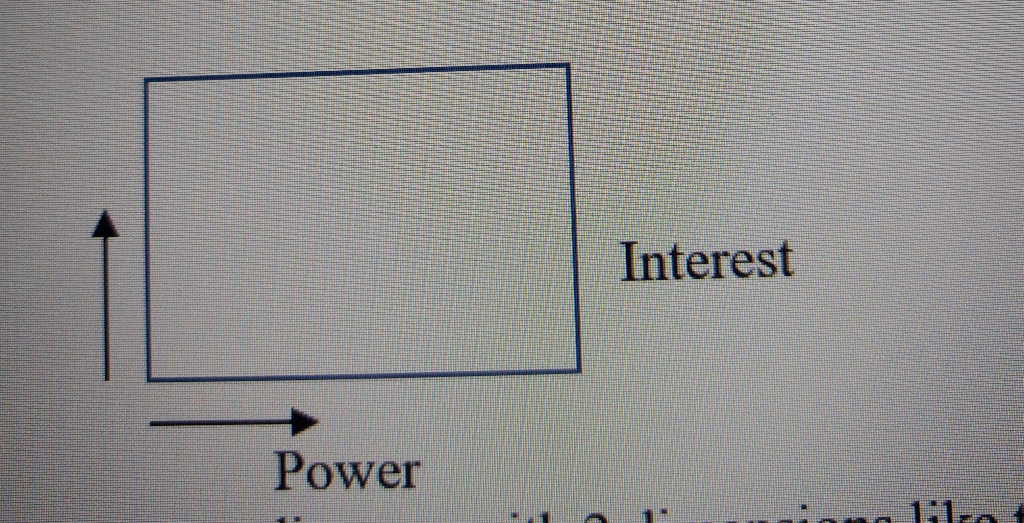 1. a. Create a diagram with 2 dimensions like the