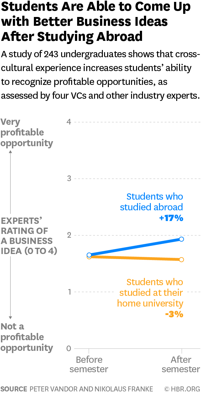 Based on what you've read in the chapter - and