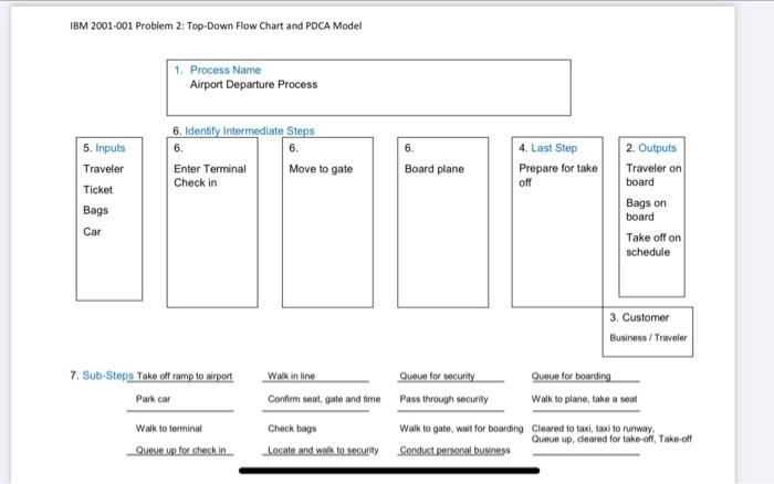 IBM 2001-001 Problem 2: Top-Down Flow Chart and