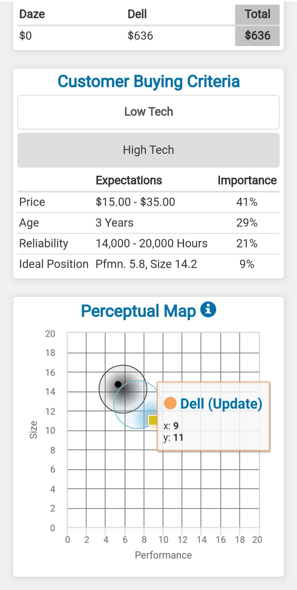 can I please get help with my round 2 practice