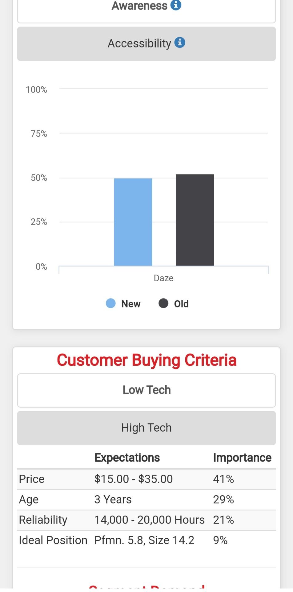 can I please get help with my round 2 practice