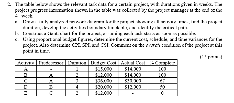 2. The table below shows the relevant task data