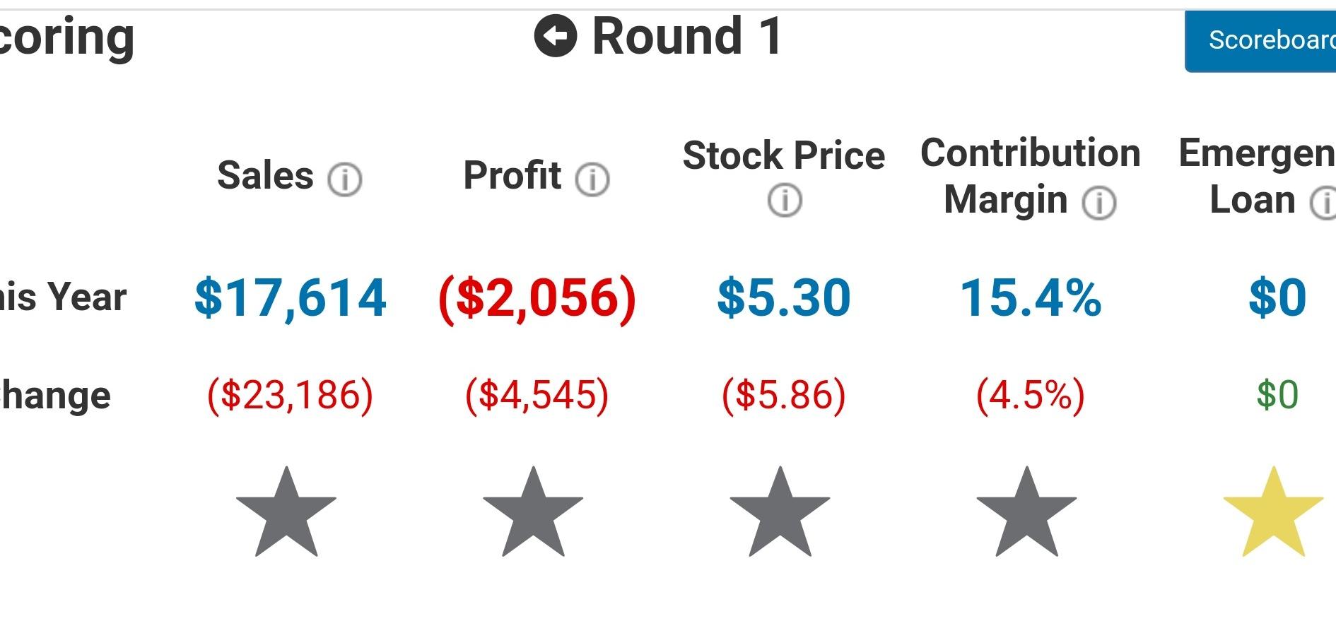 can I please get help with my round 2 practice