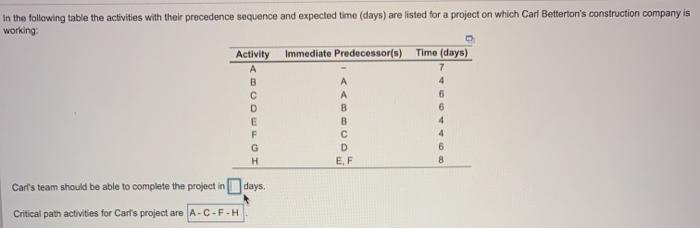 in the following table the activities with their