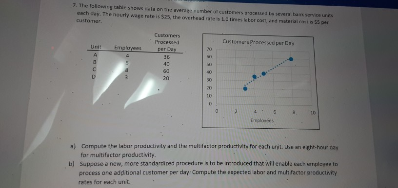 7. The following table shows data on the average