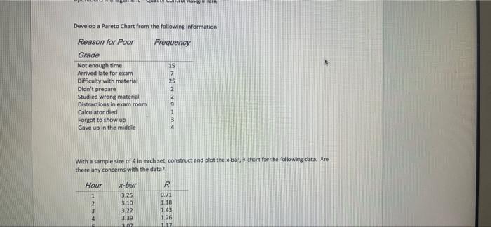 Acc Develop a Pareto Chart from the following