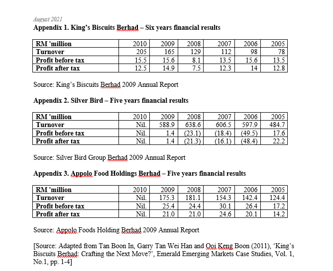 Do not copy paste from chegg. i need different