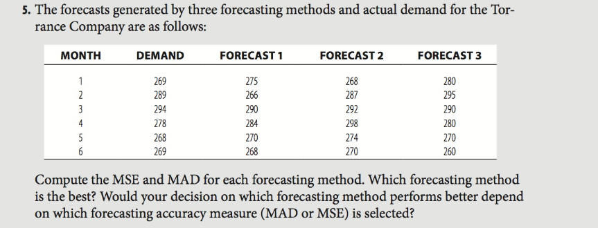 5. The forecasts generated by three forecasting