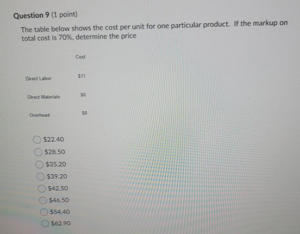 Question 9 (1 point) The table below shows the