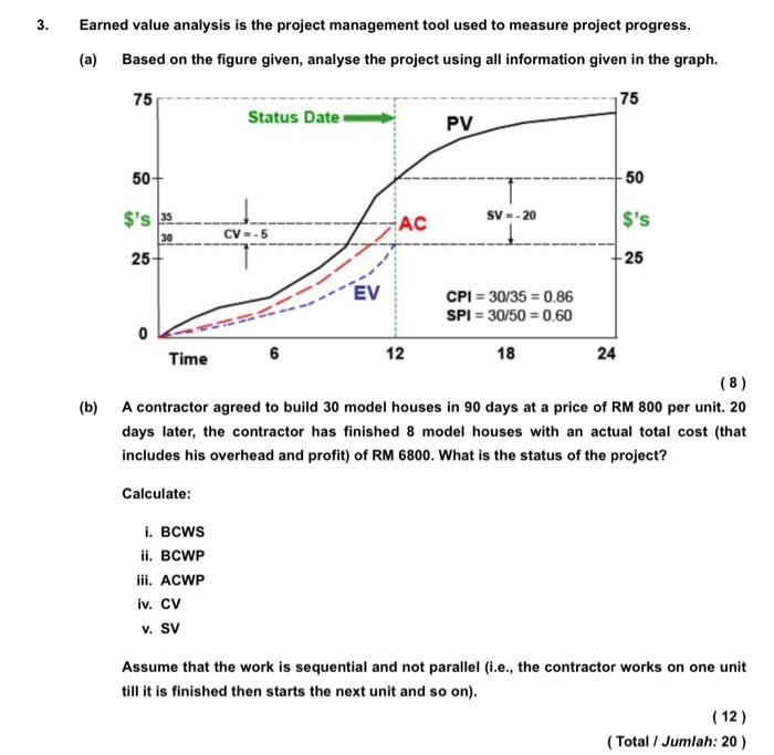 3. Earned value analysis is the project