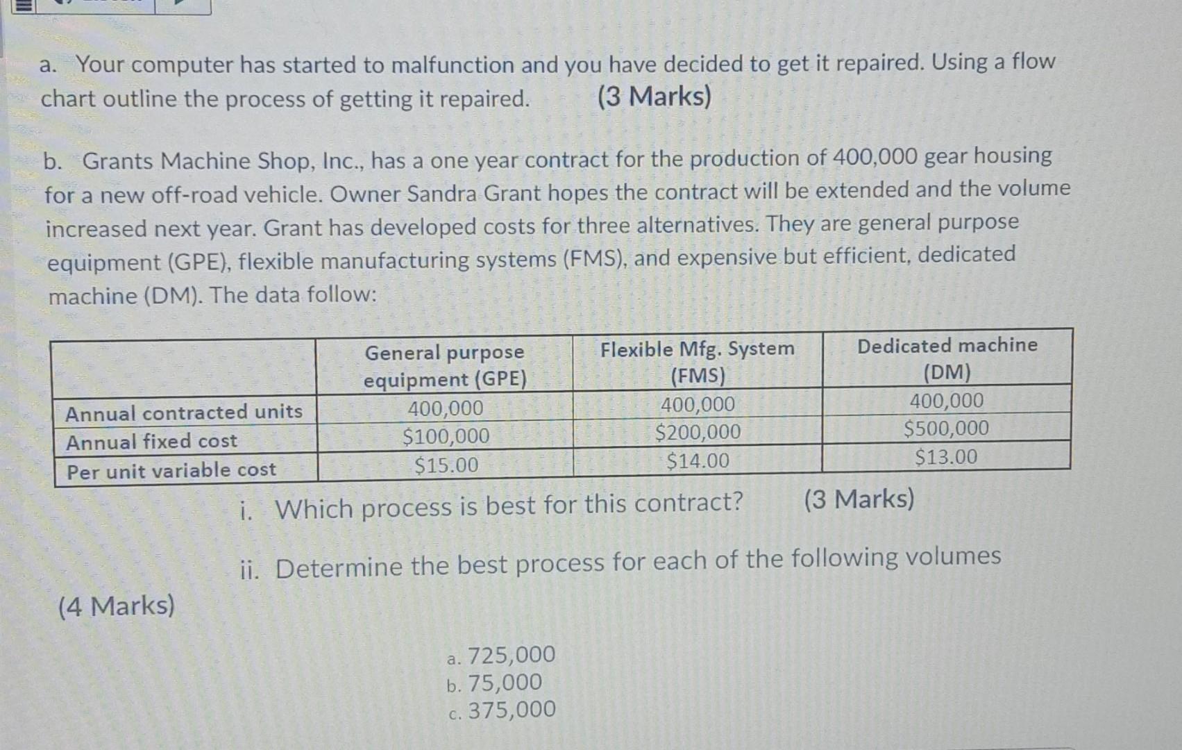 a. Your computer has started to malfunction and