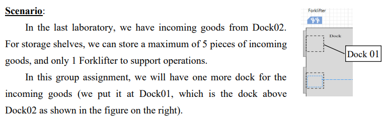 Questions: 1. As the number of incoming goods