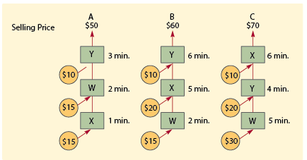 The following diagram shows the flow process, raw