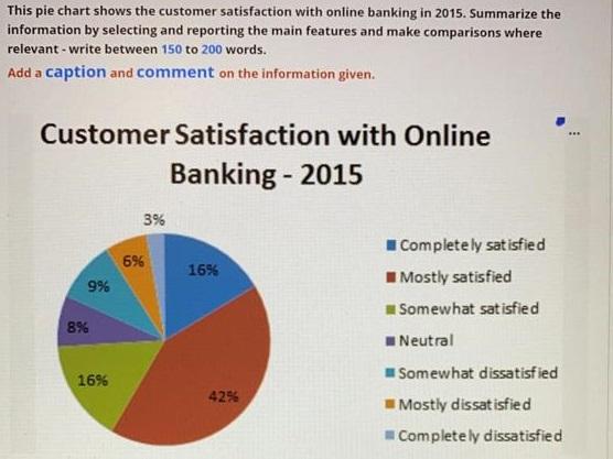 This pie chart shows the customer satisfaction