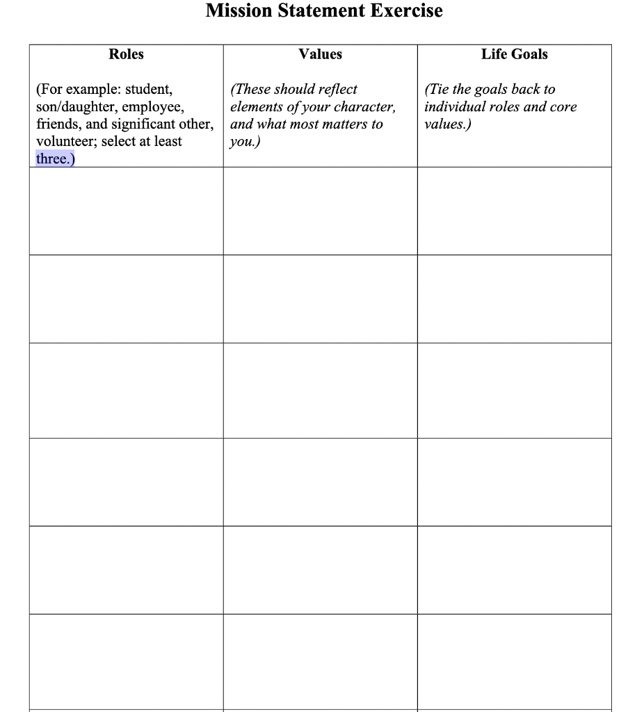 Please fill in this Personal Values/Mission