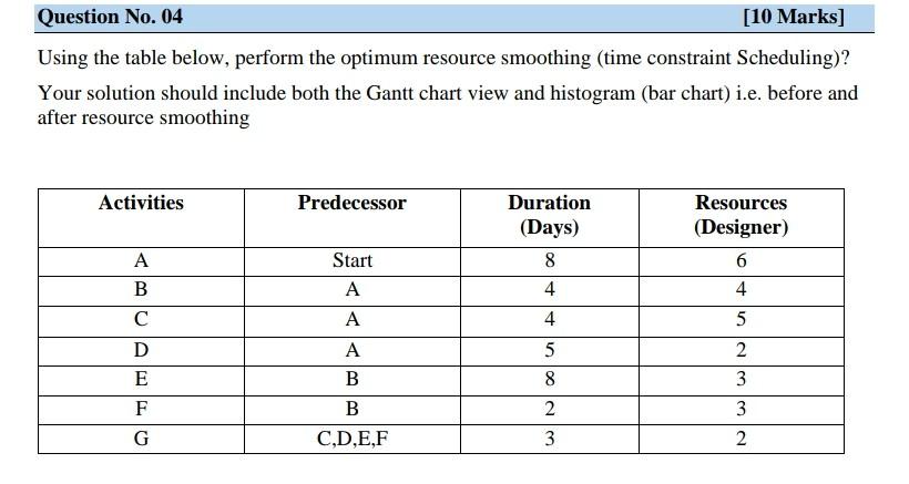 Question No. 04 [10 Marks] Using the table below,