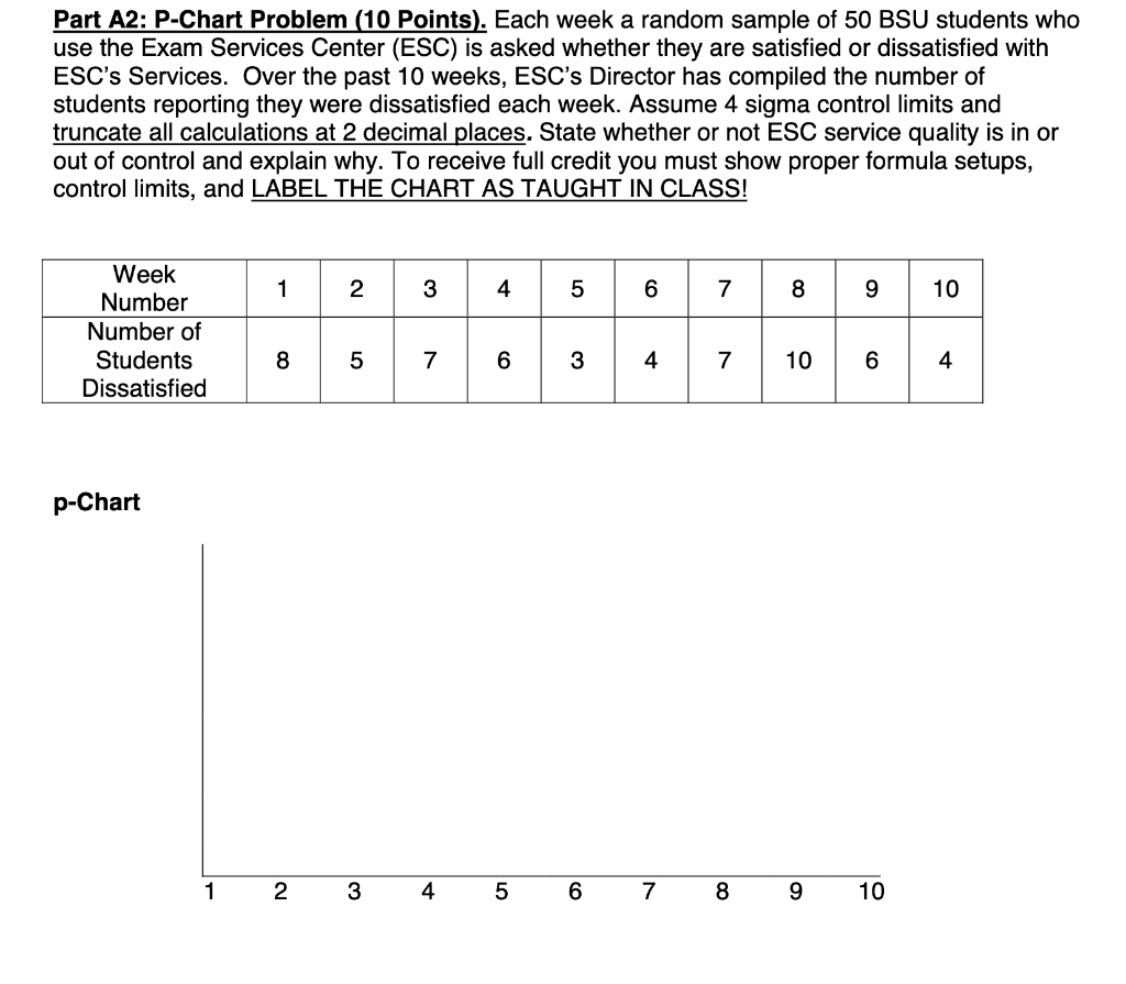Part A2: P-Chart Problem (10 Points). Each week a