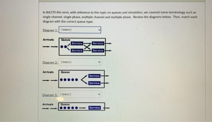 In BA270 this term, with reference to the topic