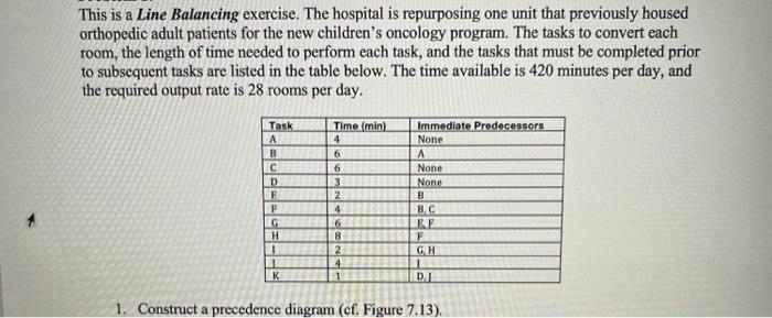 This is a Line Balancing exercise. The hospital