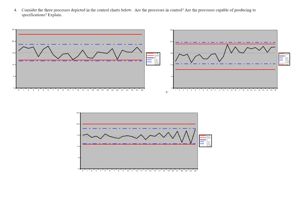 4. Consider the three processes depicted in the
