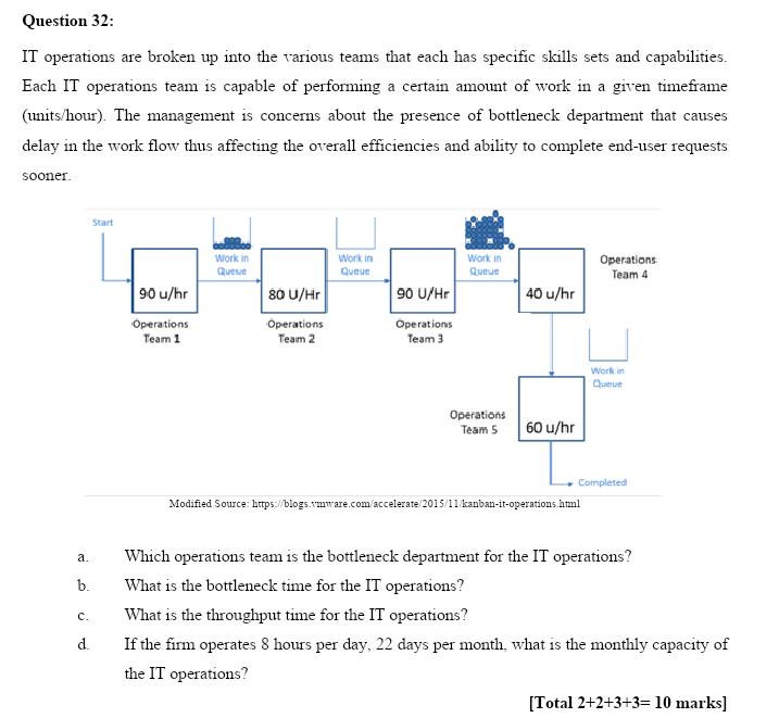 Question 32: IT operations are broken up into the